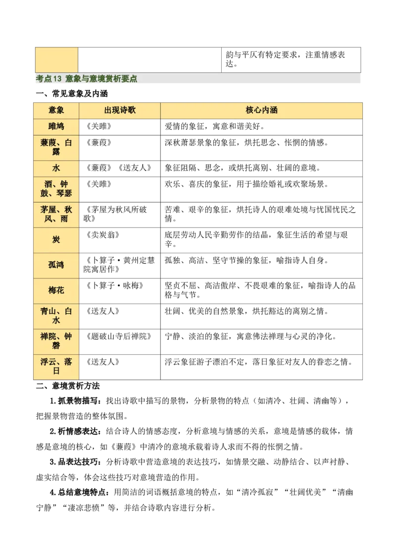八下古诗词知识梳理（3张思维导图+15个核心考点+4个重难点+1个解题方法+4类题型方法突破+4类易错点提示5类题型解析+4个速记要点）（知识清单）原卷版_中考复习资料_语数英物化