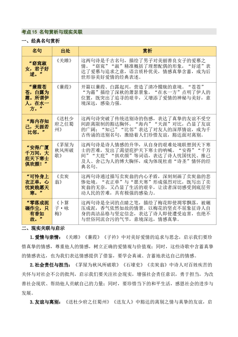 八下古诗词知识梳理（3张思维导图+15个核心考点+4个重难点+1个解题方法+4类题型方法突破+4类易错点提示5类题型解析+4个速记要点）（知识清单）原卷版_中考复习资料_语数英物化