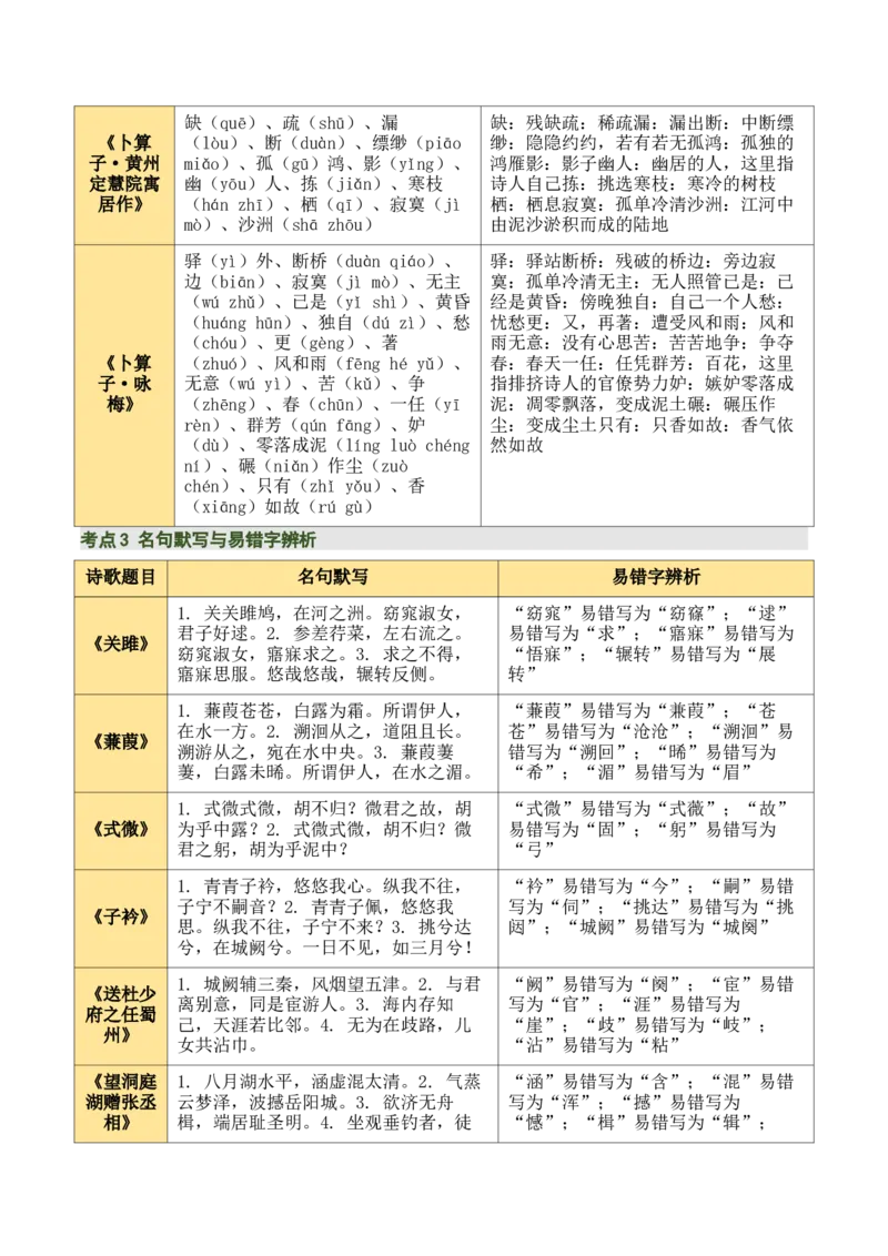八下古诗词知识梳理（3张思维导图+15个核心考点+4个重难点+1个解题方法+4类题型方法突破+4类易错点提示5类题型解析+4个速记要点）（知识清单）原卷版_中考复习资料_语数英物化