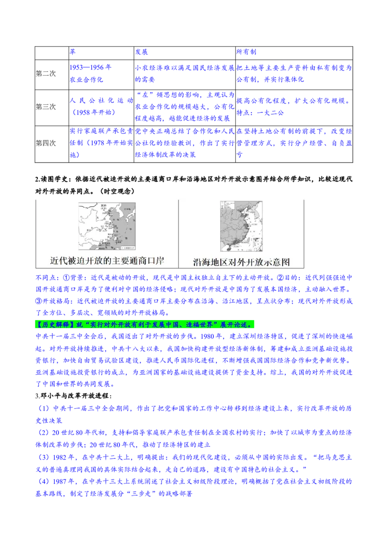（讲义）专题15中国特色社会主义道路（解析版）_中考历史资料合集_中考历史一轮复习讲义_配套讲义（原卷版+解析版）_教师版（含答案解析）