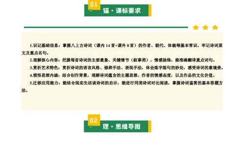 八上古诗词知识梳理（1张思维导图+15个核心考点+4个重难点+1个解题方法+4类题型方法突破+4类易错点提示5类题型解析+4个速记要点）（知识清单）原卷版_中考复习资料_语数英物化