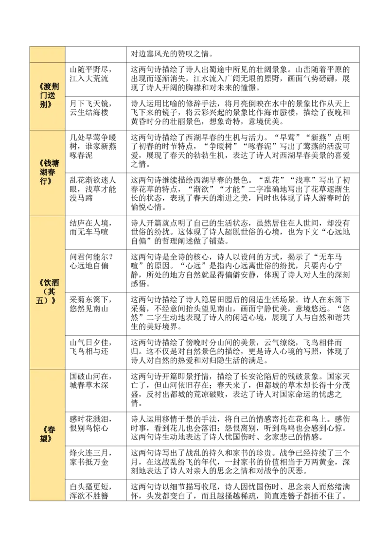 八上古诗词知识梳理（1张思维导图+15个核心考点+4个重难点+1个解题方法+4类题型方法突破+4类易错点提示5类题型解析+4个速记要点）（知识清单）原卷版_中考复习资料_语数英物化