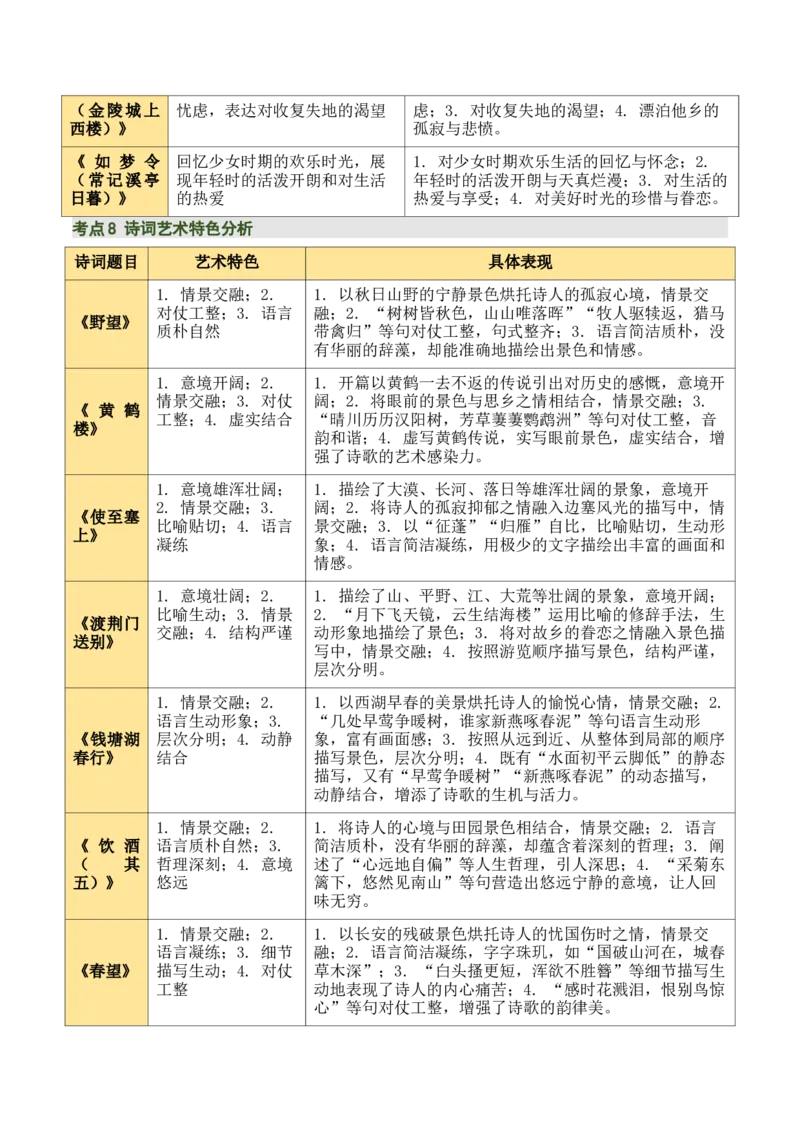 八上古诗词知识梳理（1张思维导图+15个核心考点+4个重难点+1个解题方法+4类题型方法突破+4类易错点提示5类题型解析+4个速记要点）（知识清单）原卷版_中考复习资料_语数英物化