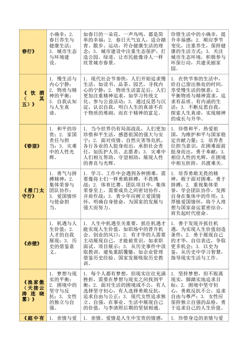 八上古诗词知识梳理（1张思维导图+15个核心考点+4个重难点+1个解题方法+4类题型方法突破+4类易错点提示5类题型解析+4个速记要点）（知识清单）原卷版_中考复习资料_语数英物化