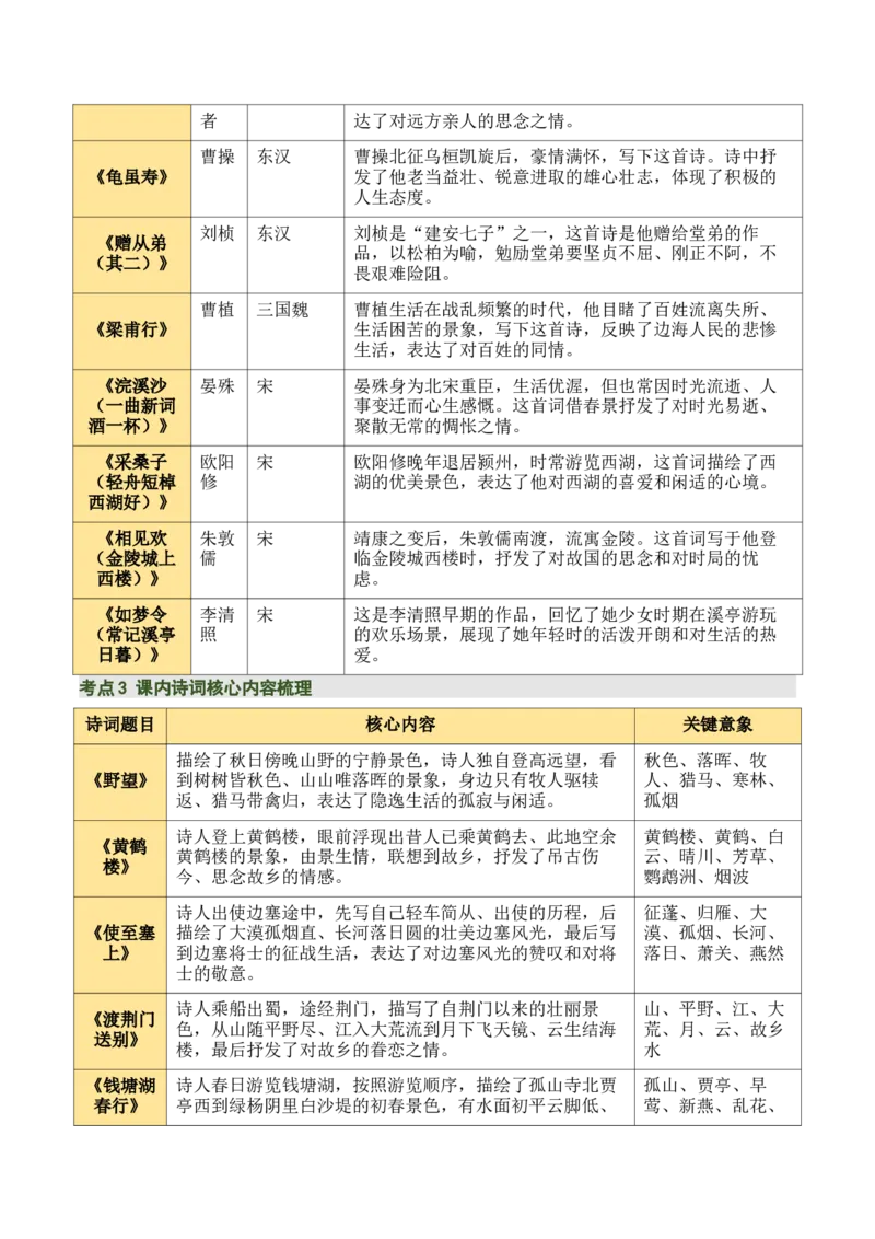 八上古诗词知识梳理（1张思维导图+15个核心考点+4个重难点+1个解题方法+4类题型方法突破+4类易错点提示5类题型解析+4个速记要点）（知识清单）原卷版_中考复习资料_语数英物化