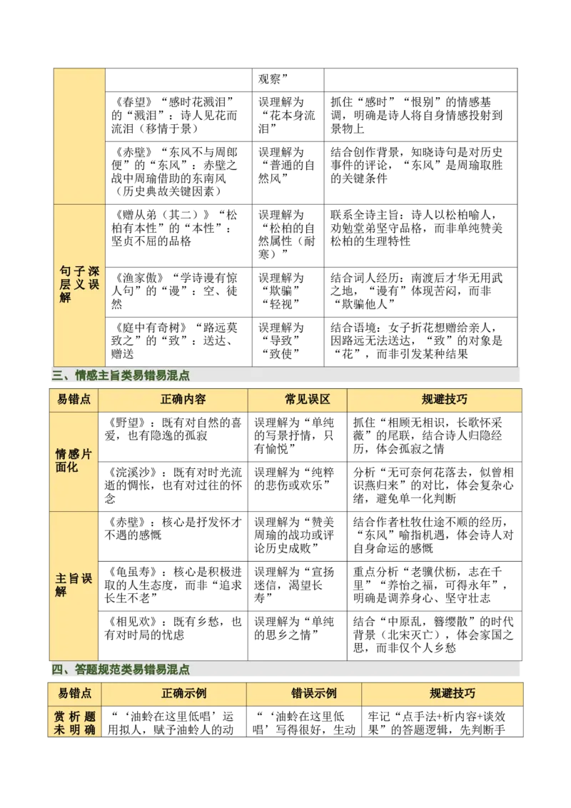 八上古诗词知识梳理（1张思维导图+15个核心考点+4个重难点+1个解题方法+4类题型方法突破+4类易错点提示5类题型解析+4个速记要点）（知识清单）原卷版_中考复习资料_语数英物化
