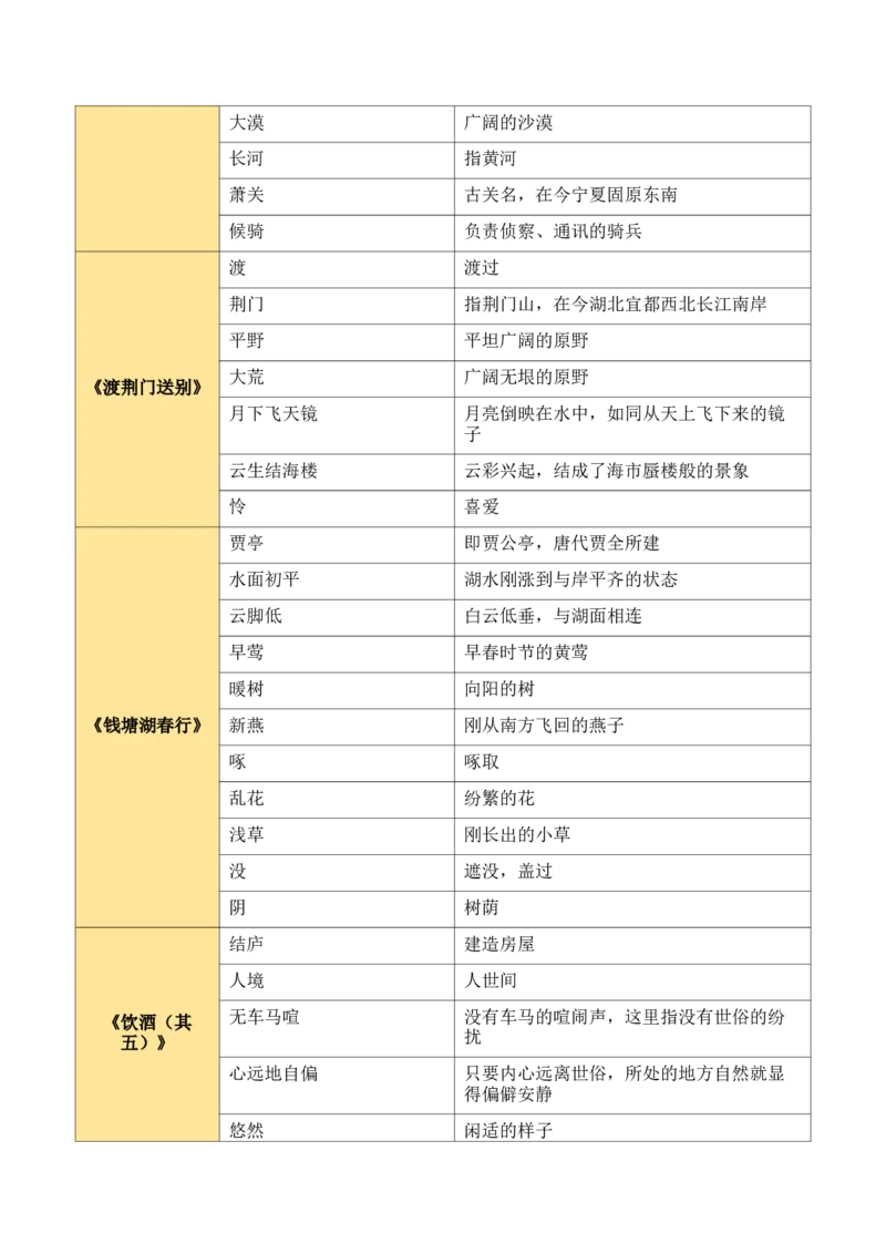 八上古诗词知识梳理（1张思维导图+15个核心考点+4个重难点+1个解题方法+4类题型方法突破+4类易错点提示5类题型解析+4个速记要点）（知识清单）原卷版_中考复习资料_语数英物化
