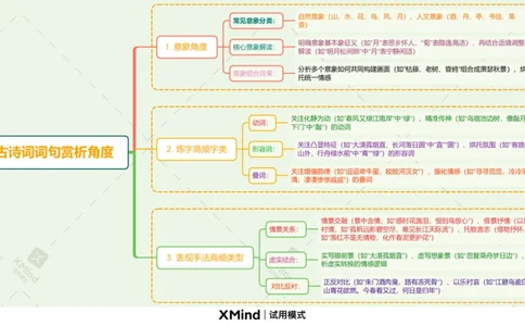 古诗词词句赏析角度_中考复习资料_语数英物化_1语文中考复习_2026年中考复习（更新中）_2026年中考语文一轮复习讲练测（全国通用）