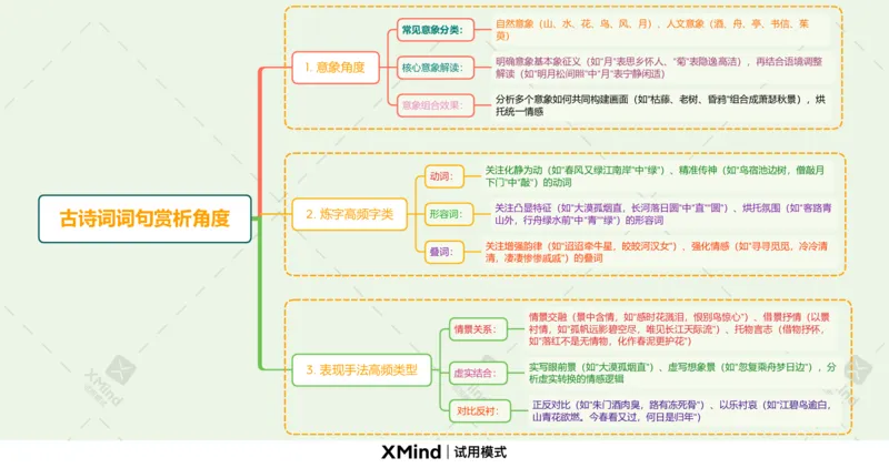 古诗词词句赏析角度_中考复习资料_语数英物化_1语文中考复习_2026年中考复习（更新中）_2026年中考语文一轮复习讲练测（全国通用）