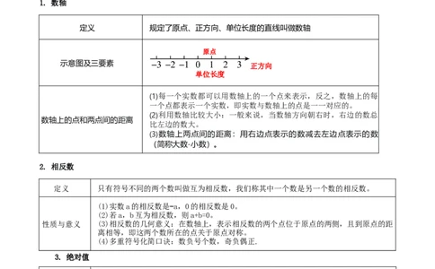 名师导航2026年中考数学一轮复习专题1.1实数的相关概念（全国通用版）（解析版）_中考复习资料_语数英物化_2数学中考复习_2026年中考复习（更新中）