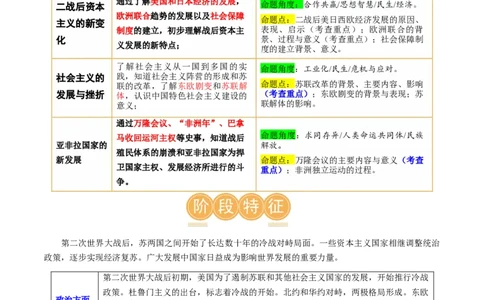 （讲义）专题27二战后的世界变化（解析版）_中考历史资料合集_中考历史一轮复习讲义_配套讲义（原卷版+解析版）_教师版（含答案解析）