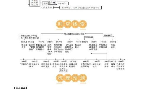 （讲义）专题27二战后的世界变化（解析版）_中考历史资料合集_中考历史一轮复习讲义_配套讲义（原卷版+解析版）_教师版（含答案解析）
