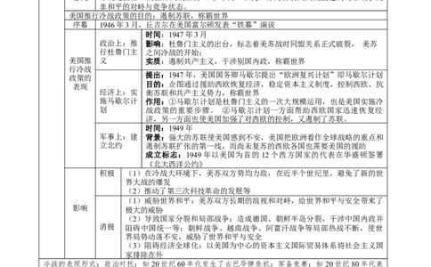 （讲义）专题27二战后的世界变化（解析版）_中考历史资料合集_中考历史一轮复习讲义_配套讲义（原卷版+解析版）_教师版（含答案解析）