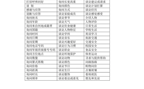 初中英语听力60大话题和实用素材(一)_中考复习资料_语数英物化_3英语中考复习_2026年中考复习（更新中）_中考二轮2026年中考英语单词汇总+听力话题+实用素材