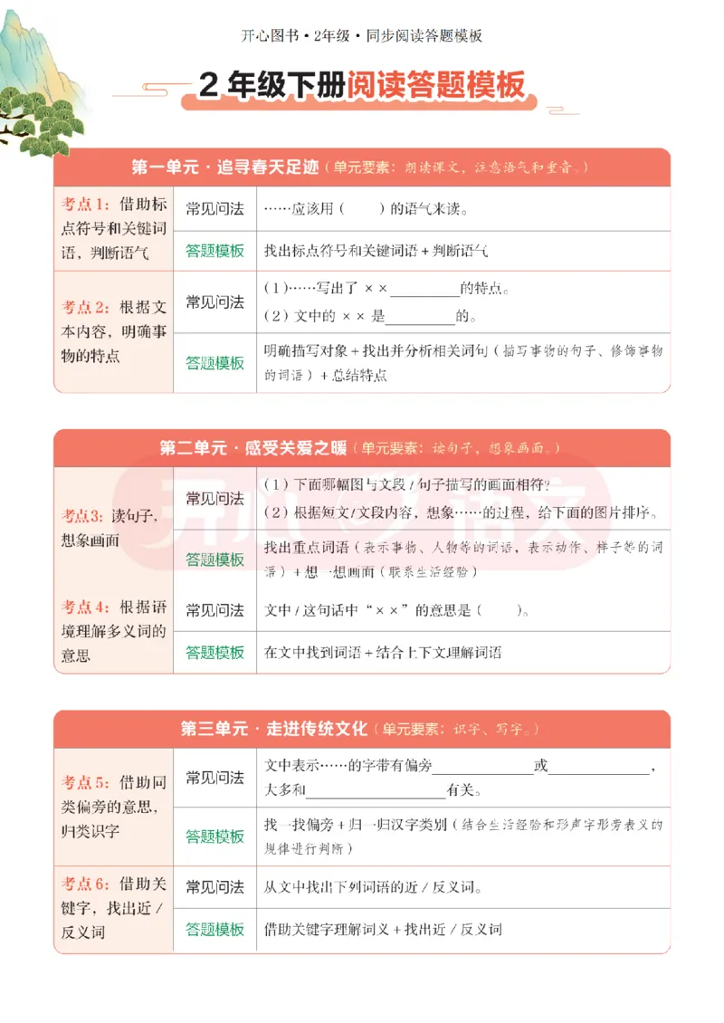 2下同步阅读答题模板-模板+例题+真题（试阅）_2026春小学教辅大合集_13-26春《开心》系列_同步阅读答题模板(1-8年级下册)