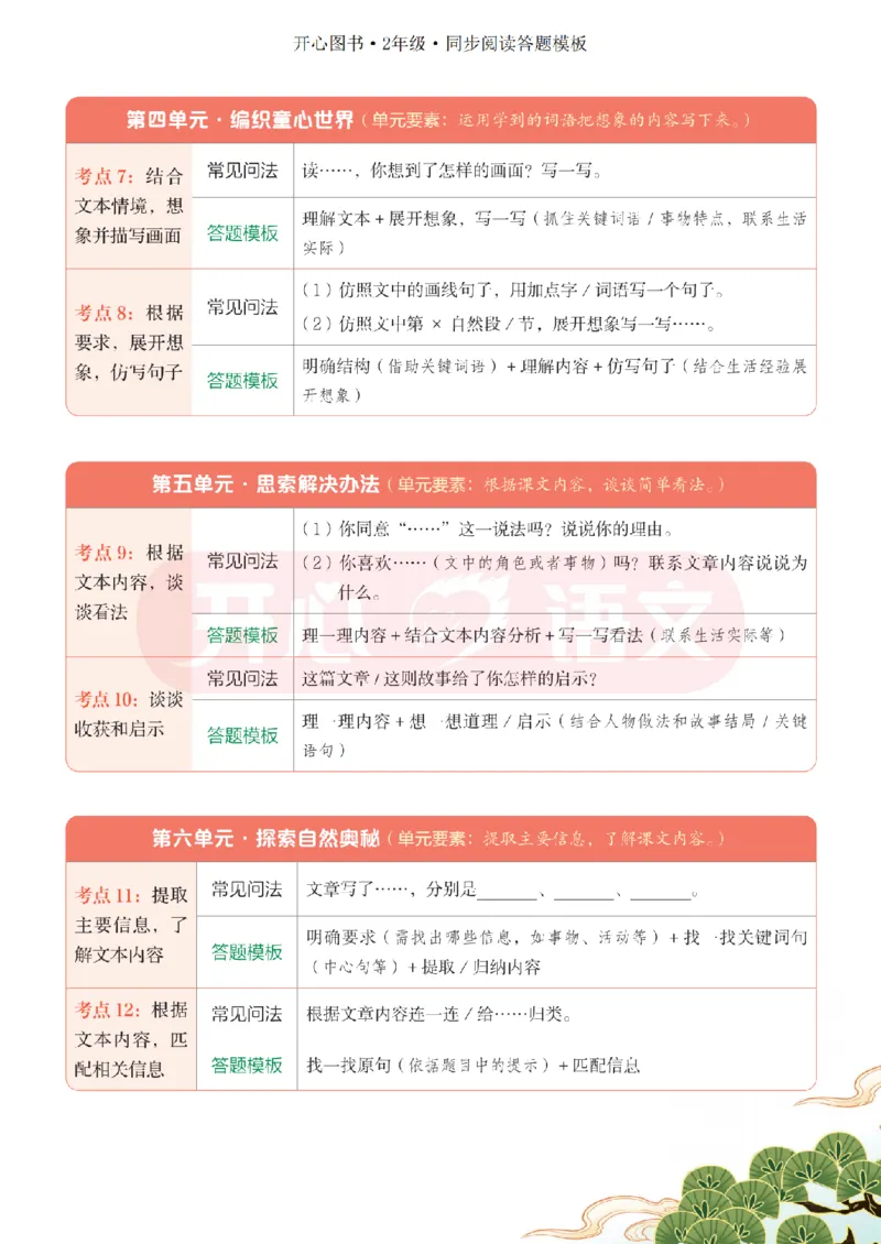 2下同步阅读答题模板-模板+例题+真题（试阅）_2026春小学教辅大合集_13-26春《开心》系列_同步阅读答题模板(1-8年级下册)