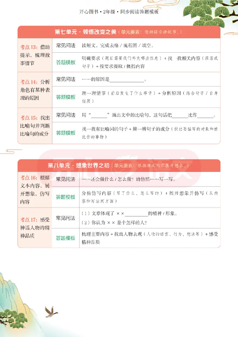 2下同步阅读答题模板-模板+例题+真题（试阅）_2026春小学教辅大合集_13-26春《开心》系列_同步阅读答题模板(1-8年级下册)
