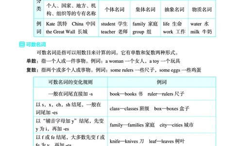 26春典中点六年级英语下（R-pep版）Y专版地区适用小升初知识清单_2026春小学教辅大合集_6-26春《典中点》系列_26春《典中点》英语（R-pep版）3-6年级下册