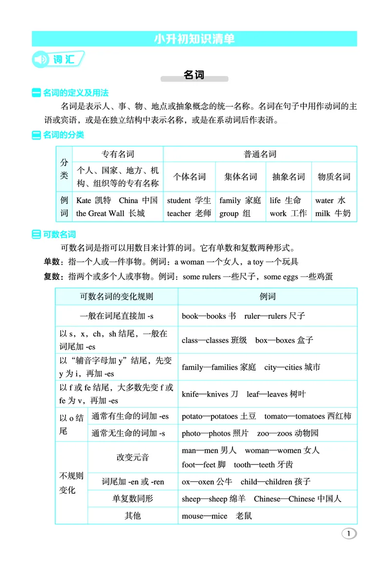 26春典中点六年级英语下（R-pep版）Y专版地区适用小升初知识清单_2026春小学教辅大合集_6-26春《典中点》系列_26春《典中点》英语（R-pep版）3-6年级下册