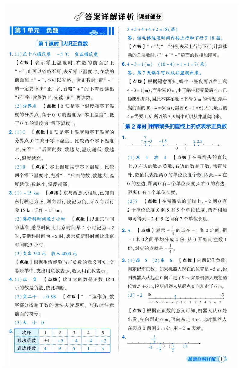 《典中点》（6下）答案_2026春小学教辅大合集_6-26春《典中点》系列_26春《典中点》数学人教版（完整版）_数学《典中点》人教版25春_25春典中点六年级数学下练习册+试卷+夹册