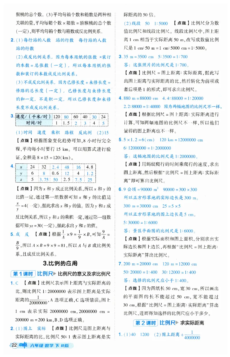 《典中点》（6下）答案_2026春小学教辅大合集_6-26春《典中点》系列_26春《典中点》数学人教版（完整版）_数学《典中点》人教版25春_25春典中点六年级数学下练习册+试卷+夹册
