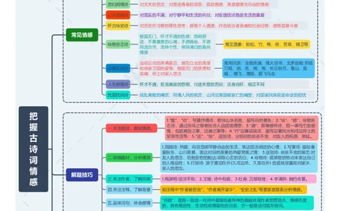 把握诗歌情感（思维导图）-备战2024年中考古诗词一轮复习思维导图+同步训练（全国通用）_中考复习资料_语数英物化_1语文中考复习_2024年中考资料_一轮复习资料