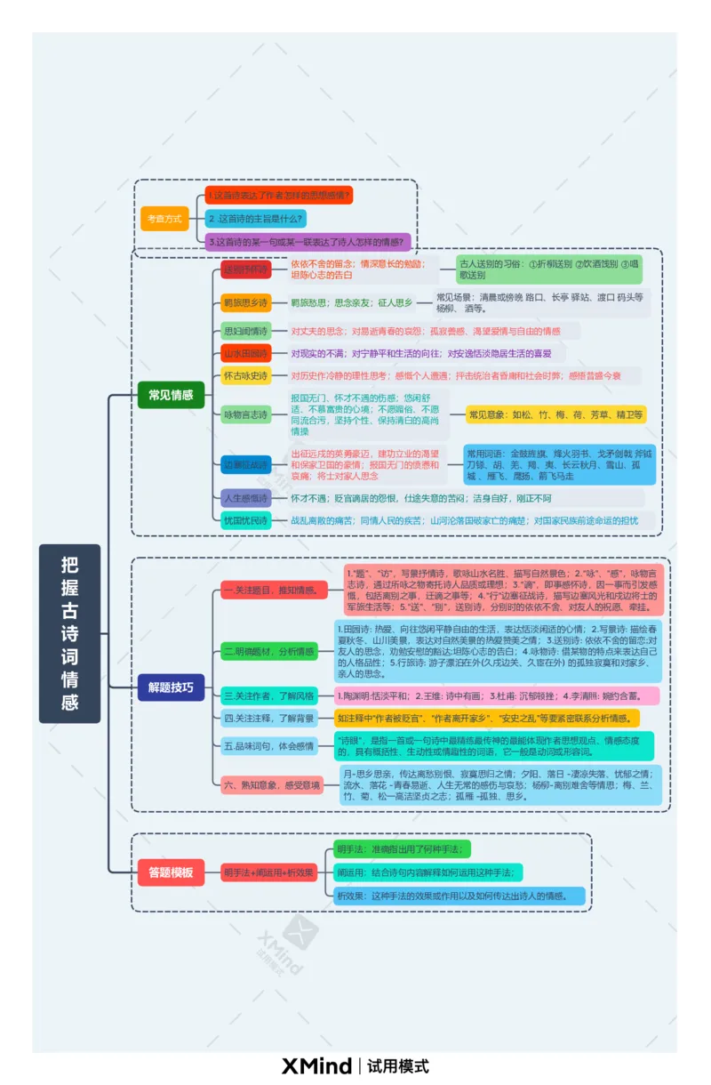 把握诗歌情感（思维导图）-备战2024年中考古诗词一轮复习思维导图+同步训练（全国通用）_中考复习资料_语数英物化_1语文中考复习_2024年中考资料_一轮复习资料