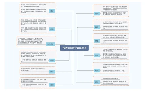 古诗词鉴赏之表现手法_中考复习资料_语数英物化_1语文中考复习_2026年中考复习（更新中）_2026年中考语文一轮复习讲练测（全国通用）