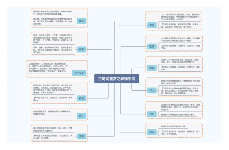 古诗词鉴赏之表现手法_中考复习资料_语数英物化_1语文中考复习_2026年中考复习（更新中）_2026年中考语文一轮复习讲练测（全国通用）