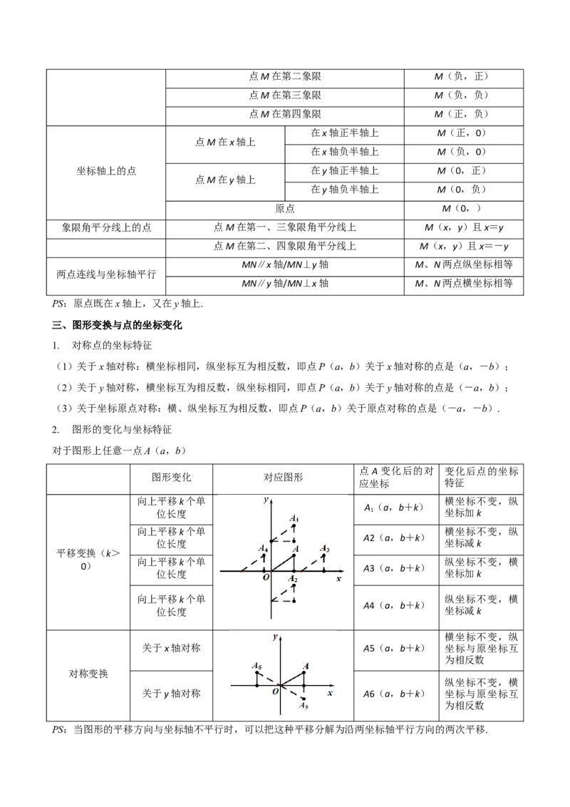 数学（二）-2024年中考考前20天终极冲刺攻略_中考复习资料_语数英物化_2数学中考复习_2024年中考复习资料_三轮复习_2024年中考数学考前20天终极冲刺攻略