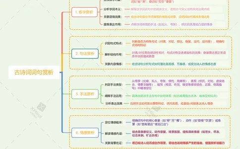 古诗词词句赏析_中考复习资料_语数英物化_1语文中考复习_2026年中考复习（更新中）_2026年中考语文一轮复习讲练测（全国通用）