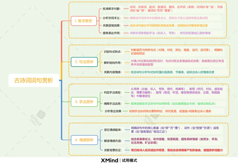 古诗词词句赏析_中考复习资料_语数英物化_1语文中考复习_2026年中考复习（更新中）_2026年中考语文一轮复习讲练测（全国通用）