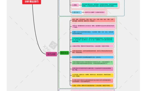 分析表达技巧（思维导图）-备战2024年中考古诗词一轮复习思维导图+同步训练（全国通用）_中考复习资料_语数英物化_1语文中考复习_2024年中考资料_一轮复习资料