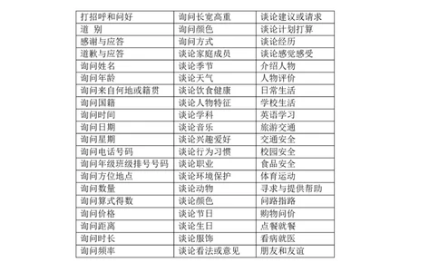 初中英语听力60大话题和实用素材(三)_中考复习资料_语数英物化_3英语中考复习_2026年中考复习（更新中）_中考二轮2026年中考英语单词汇总+听力话题+实用素材