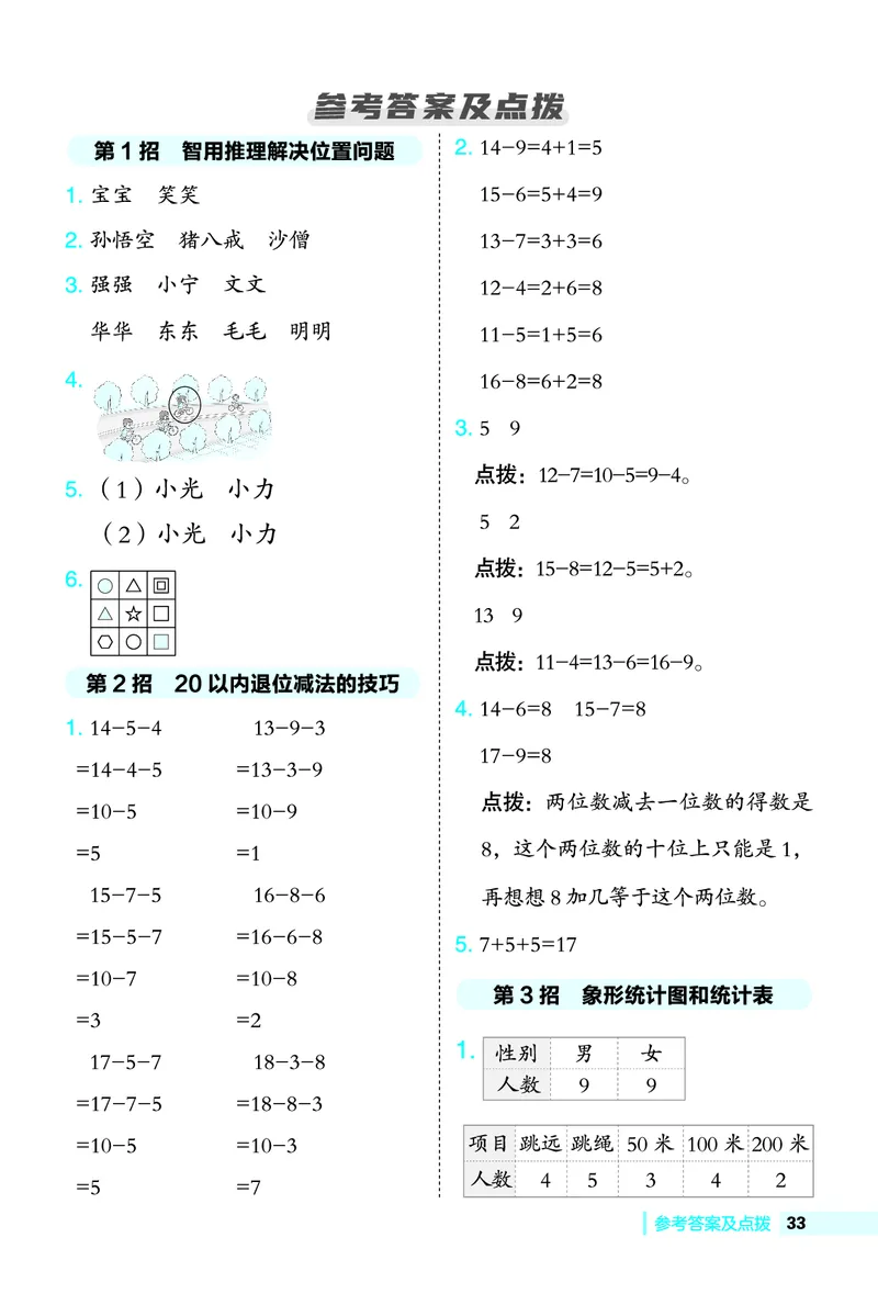 26春典中点一年级数学下（JJ版）极速提分法0_2026春小学教辅大合集_6-26春《典中点》系列_26春《典中点》数学冀教版下册_《典中点》冀教版小学数学一年级下册（26春）