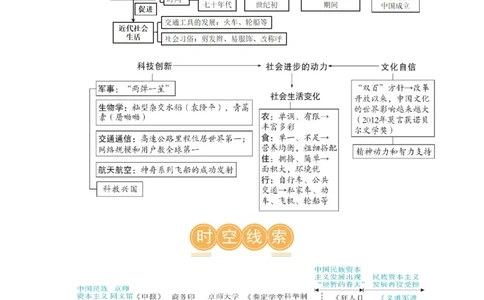 （讲义）专题17中国近现代经济、社会生活与教育科技文化（解析版）_中考历史资料合集_中考历史一轮复习讲义_配套讲义（原卷版+解析版）_教师版（含答案解析）