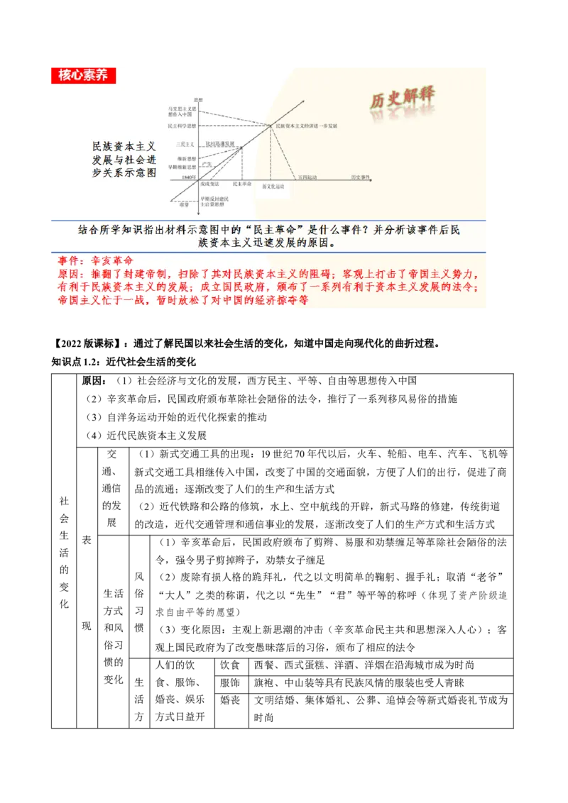 （讲义）专题17中国近现代经济、社会生活与教育科技文化（解析版）_中考历史资料合集_中考历史一轮复习讲义_配套讲义（原卷版+解析版）_教师版（含答案解析）