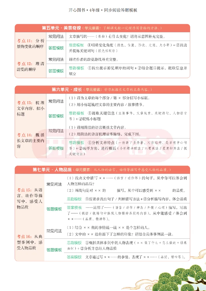 4下同步阅读答题模板-模板+例题+真题（试阅）_2026春小学教辅大合集_13-26春《开心》系列_同步阅读答题模板(1-8年级下册)