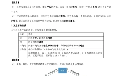 名师导航2026年中考数学一轮复习专题5.5正方形的性质与判定（全国通用版）（解析版）_中考复习资料_语数英物化_2数学中考复习_2026年中考复习（更新中）