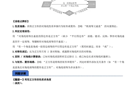 名师导航2026年中考数学一轮复习专题5.5正方形的性质与判定（全国通用版）（解析版）_中考复习资料_语数英物化_2数学中考复习_2026年中考复习（更新中）