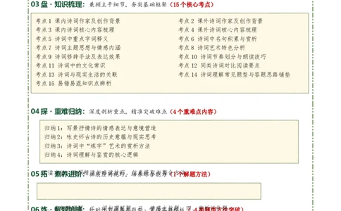 八上古诗词知识梳理（1张思维导图+15个核心考点+4个重难点+1个解题方法+4类题型方法突破+4类易错点提示5类题型解析+4个速记要点）（知识清单）解析版_中考复习资料_语数英物化