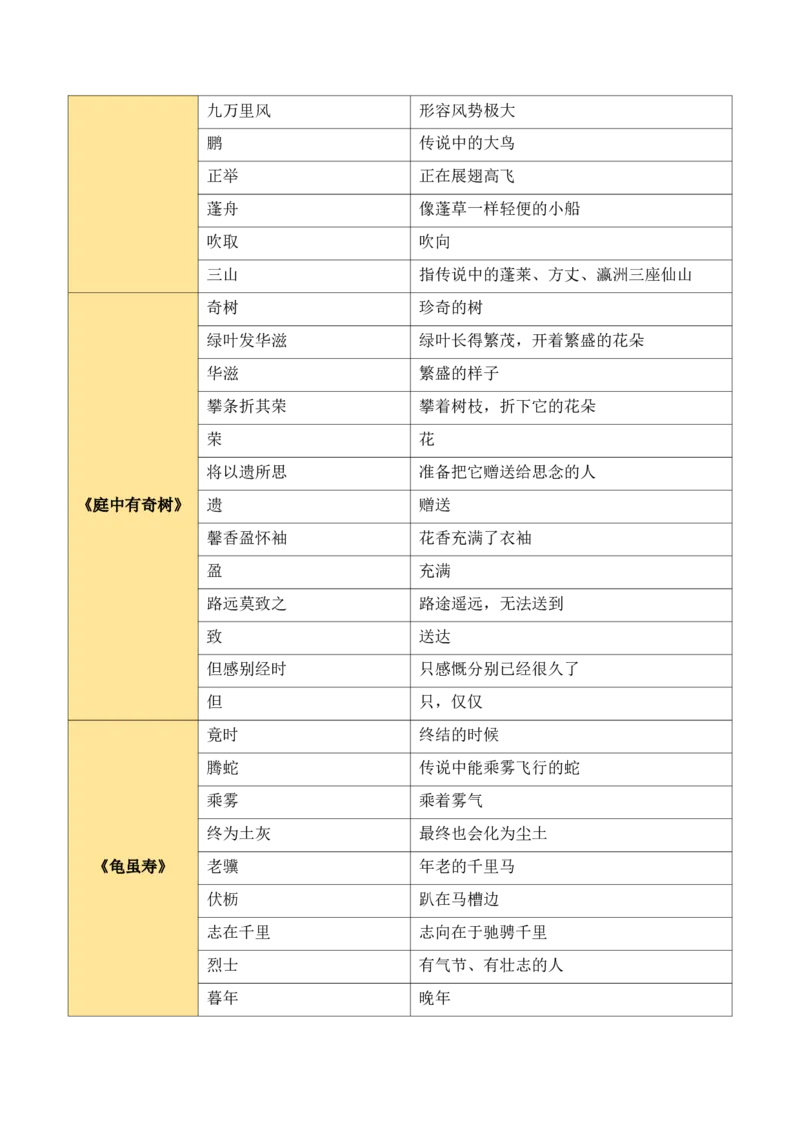 八上古诗词知识梳理（1张思维导图+15个核心考点+4个重难点+1个解题方法+4类题型方法突破+4类易错点提示5类题型解析+4个速记要点）（知识清单）解析版_中考复习资料_语数英物化