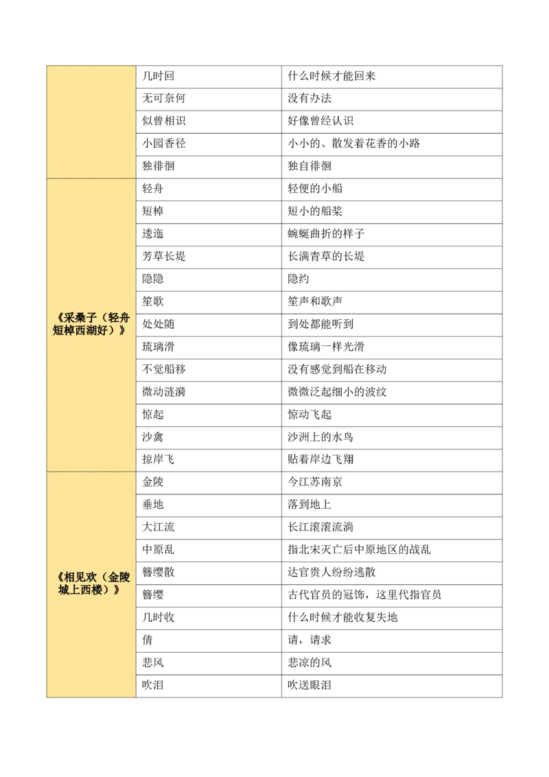 八上古诗词知识梳理（1张思维导图+15个核心考点+4个重难点+1个解题方法+4类题型方法突破+4类易错点提示5类题型解析+4个速记要点）（知识清单）解析版_中考复习资料_语数英物化