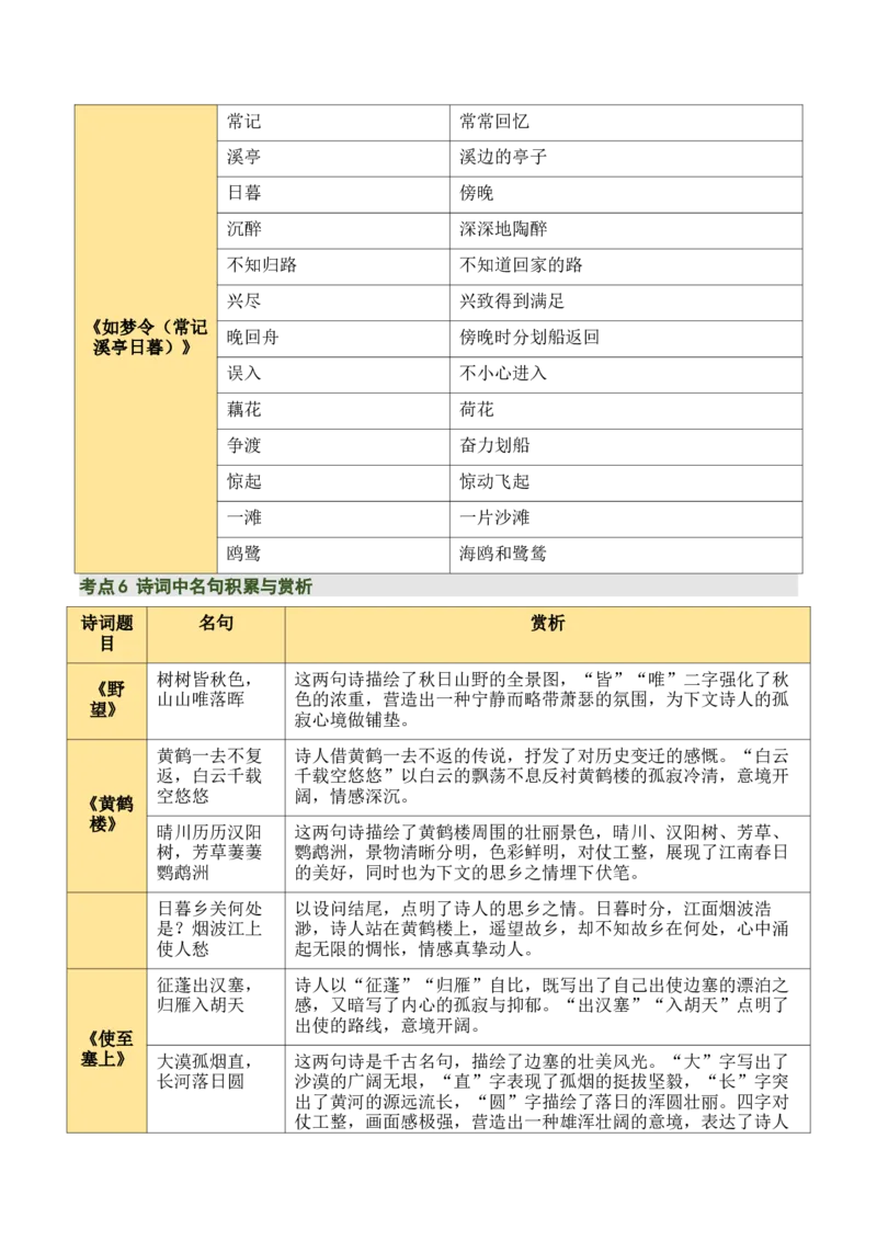 八上古诗词知识梳理（1张思维导图+15个核心考点+4个重难点+1个解题方法+4类题型方法突破+4类易错点提示5类题型解析+4个速记要点）（知识清单）解析版_中考复习资料_语数英物化