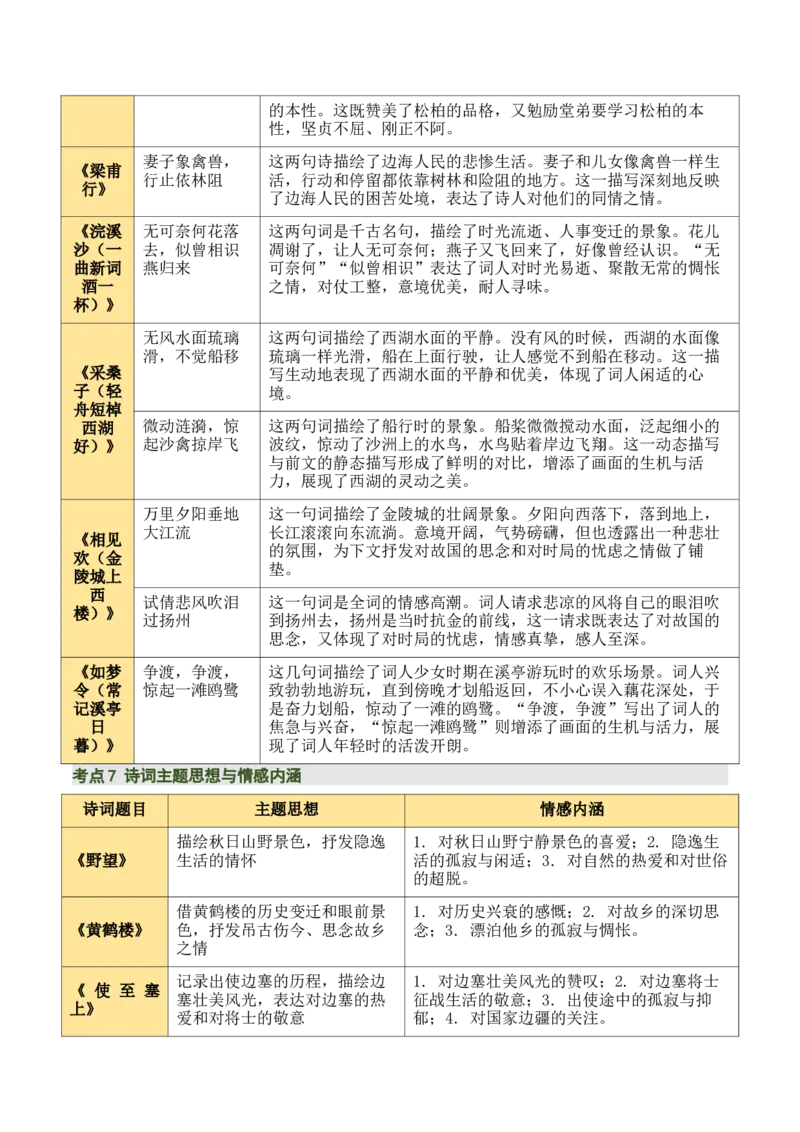 八上古诗词知识梳理（1张思维导图+15个核心考点+4个重难点+1个解题方法+4类题型方法突破+4类易错点提示5类题型解析+4个速记要点）（知识清单）解析版_中考复习资料_语数英物化