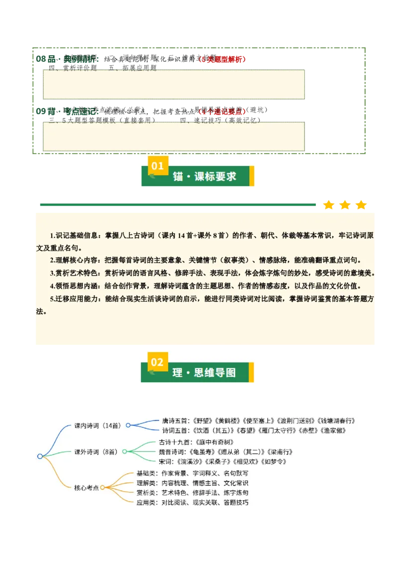 八上古诗词知识梳理（1张思维导图+15个核心考点+4个重难点+1个解题方法+4类题型方法突破+4类易错点提示5类题型解析+4个速记要点）（知识清单）解析版_中考复习资料_语数英物化