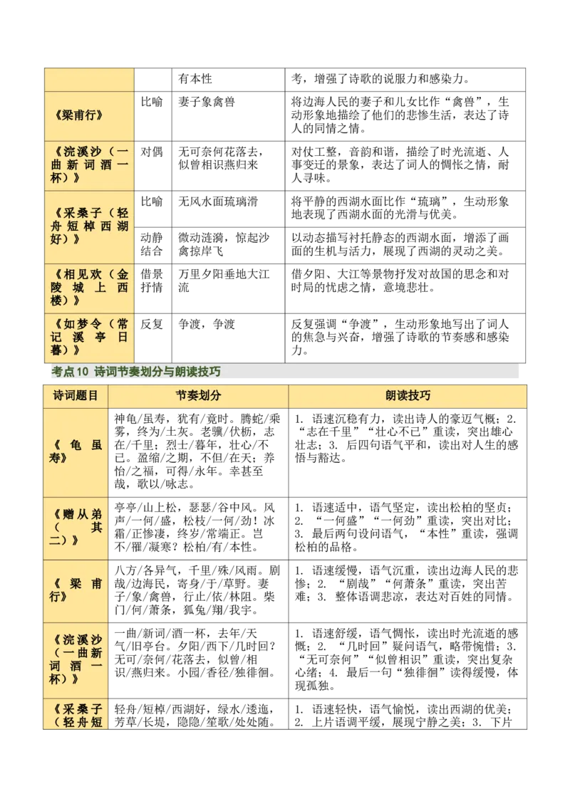 八上古诗词知识梳理（1张思维导图+15个核心考点+4个重难点+1个解题方法+4类题型方法突破+4类易错点提示5类题型解析+4个速记要点）（知识清单）解析版_中考复习资料_语数英物化