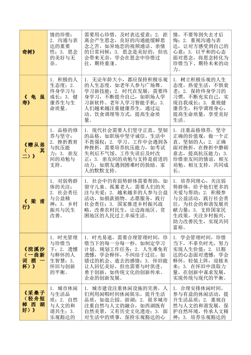 八上古诗词知识梳理（1张思维导图+15个核心考点+4个重难点+1个解题方法+4类题型方法突破+4类易错点提示5类题型解析+4个速记要点）（知识清单）解析版_中考复习资料_语数英物化
