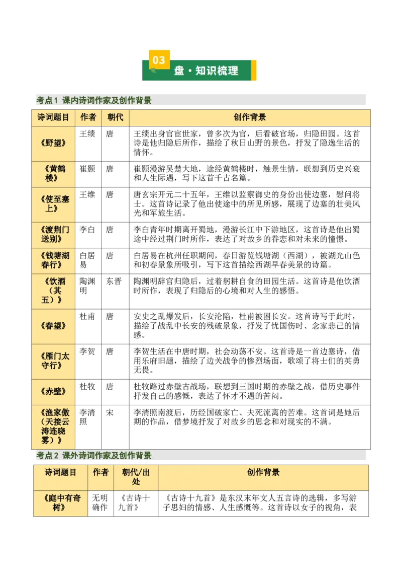 八上古诗词知识梳理（1张思维导图+15个核心考点+4个重难点+1个解题方法+4类题型方法突破+4类易错点提示5类题型解析+4个速记要点）（知识清单）解析版_中考复习资料_语数英物化