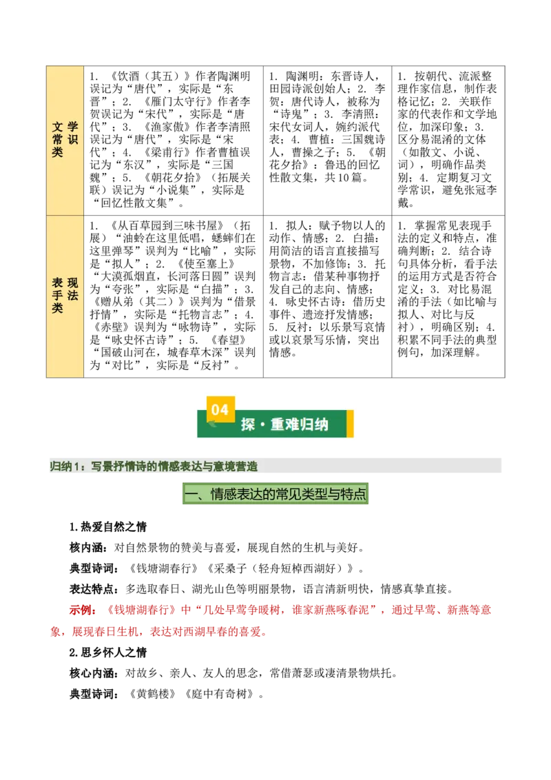 八上古诗词知识梳理（1张思维导图+15个核心考点+4个重难点+1个解题方法+4类题型方法突破+4类易错点提示5类题型解析+4个速记要点）（知识清单）解析版_中考复习资料_语数英物化